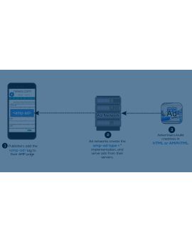 AMP ad tag plugin for revive adserver