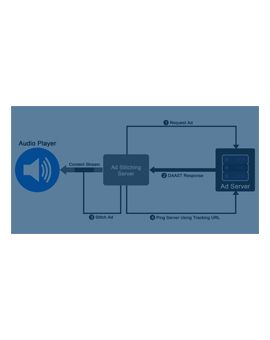 DAAST for Audio ads