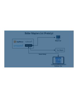 Bidder Adaptor for Header Bidding (Prebid.js)