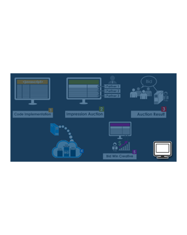 Header Bidding Suite for Revive Adserver