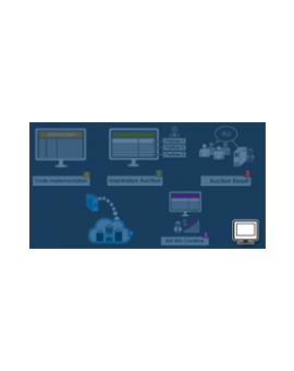 Header Bidding Plugin with Advanced GAM Integration