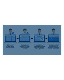 Retargeting for Ecommerce and shopping cart
