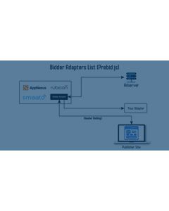 Bidder Adaptor for Header Bidding (Prebid.js)