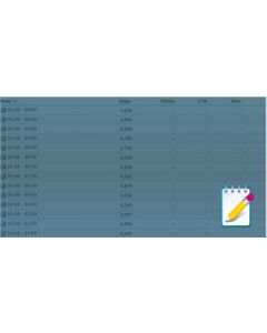 Distribute Statistics Hourly