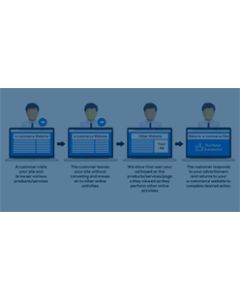 Retargeting for Ecommerce and shopping cart