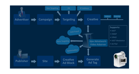 Video Adnetwork