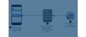 AMP ad tag plugin for revive adserver