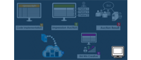 Header Bidding Plugin with Advanced GAM Integration