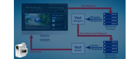 Third party video ads plugin for revive Adserver