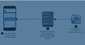 AMP ad tag plugin for revive adserver