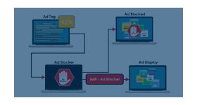 Anti Ad blocker for Revive Adserver 