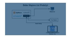 Bidder Adaptor for Header Bidding (Prebid.js)