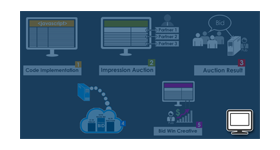 Header Bidding Suite for Revive Adserver
