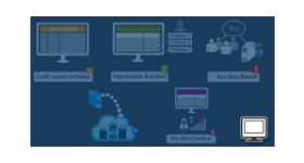 Header Bidding Plugin with Advanced GAM Integration