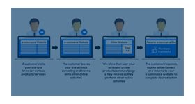 Retargeting for Ecommerce and shopping cart